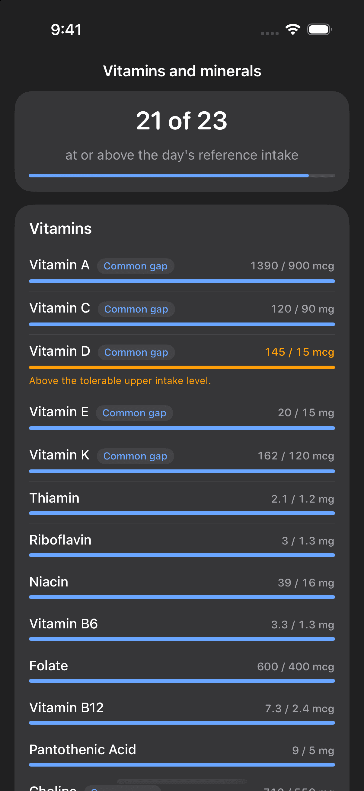 Vitals vitamins screen showing vitamin and mineral intakes against personal targets